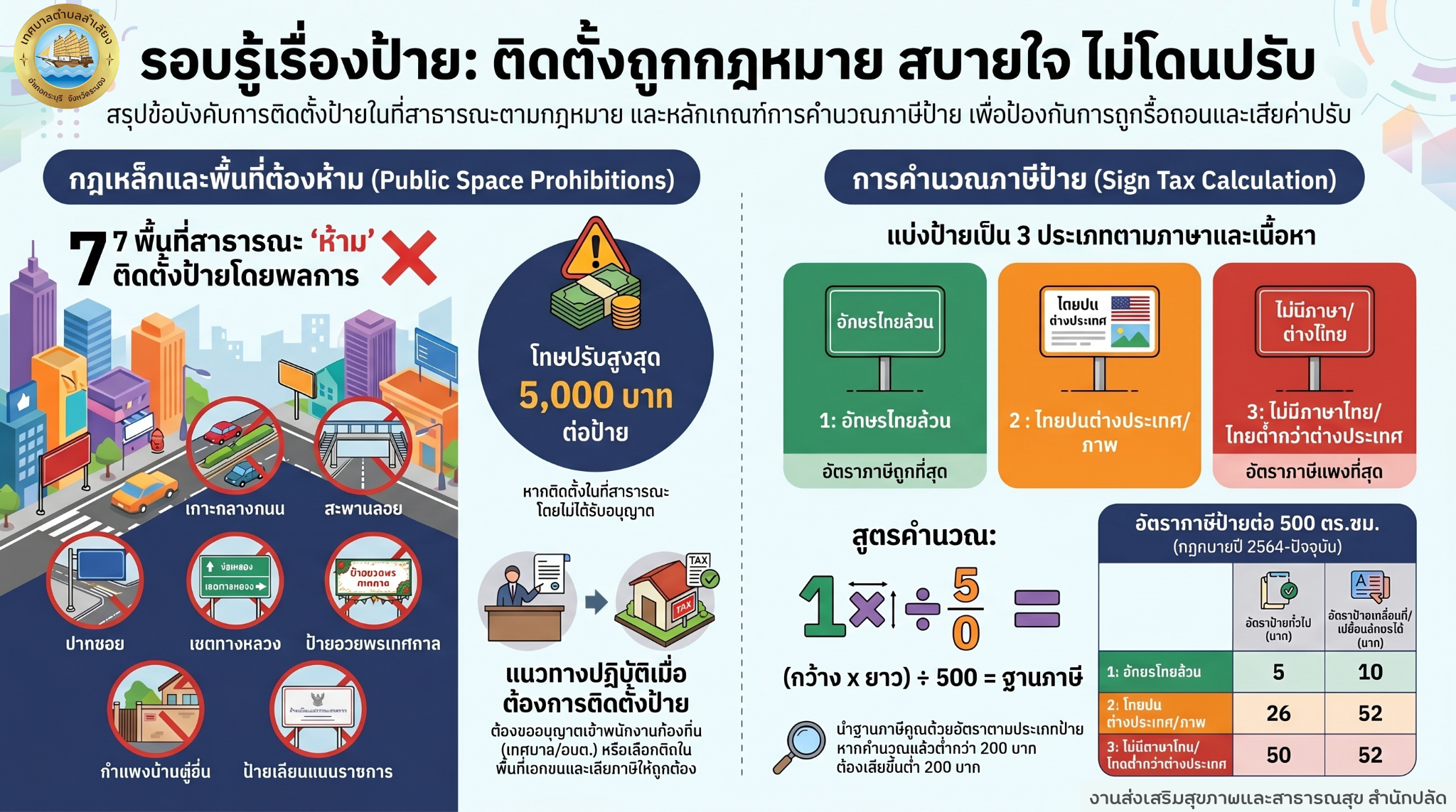 รอบรู้เรื่องป้ายโฆษณา